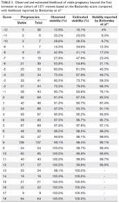 I could have got some new shoes at a discount! would have = something happened (or didn't happen) in the past as a result of something else if he had called me, i would have gone to the party. External Validation Of A Simple Scoring System To Predict Pregnancy Viability In Women Presenting To An Early Pregnancy Assessment Clinic Hkmj