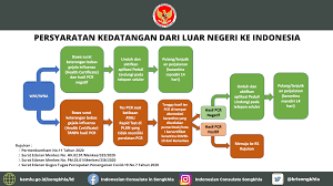 Manusia yang jatuh dalam godaan setan akan terjerumus pada lubang kenistaan dan masuk dalam. Konsulat Republik Indonesia Di Songkhla Kerajaan Thailand