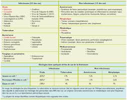 Dec 30, 2015 · pericardite constritiva é uma condição clinica incapacitante decorrente da inflamação crônica do pericárdio, com espessamento e fibrose resulta em insficiência cardíaca por disfunção diastólica: Une Prise En Charge Sur Mesure De La Pericardite