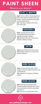 What Paint Sheen Do I Use Paint Sheen Satin Paint Benjamin Moore Colors