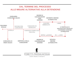 Applicazione per calcolare il ragguaglio tra pena detentiva e pena pecuniaria ai sensi dell' art. Esecuzione Penale Avvocato Penalista A Milano Livia Passalacqua