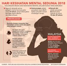 Bacalah untuk menilai sejauh mana kesihatan diri anda b. Bernama Auf Twitter 10 Oktober Ialah Hari Kesihatan Mental Sedunia 2018