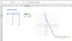 How To Use The Excel Slope Function Exceljet