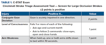 It tests three signs for abnormal findings which may indicate that the patient is having a stroke. Extending The Window Updates In Prehospital Stroke Alert Identification Clinical Scenario Emra
