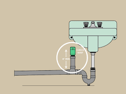 pin on mobile home plumbing