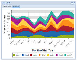 Javascript Extjs 4 Now Offers Native Drawing Charting