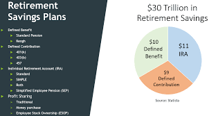Maybe you would like to learn more about one of these? A Primer On Retirement Savings Accounts Seeking Alpha
