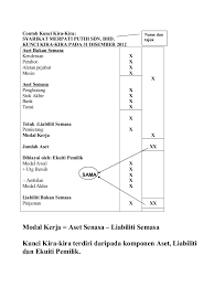 Sila muat turun di sini download borang tuntutan elaun perjalanan dalam negeri (guru), softcopy excel boleh edit untuk kegunaan guru dan ppd. Folio Chemistry