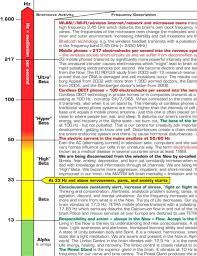 Brainwaves Chart 1