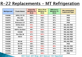 32 abiding 407a refrigerant chart