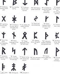 95 best viking tattoo designs symbols 2019 ideas. Scandinavian Tattoos Meanings Photos Designs For Men And Women Scandinavian Tattoo Rune Tattoo Scandanavian Tattoo