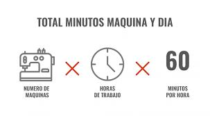 Tiempo Estimado de Producción