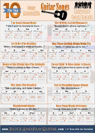 The signature riff permeates the tune's mass and keeps a steady pace throughout. 10 Easy Acoustic Guitar Songs That Anyone Can Learn Guitar Songs Easy Guitar Songs Acoustic