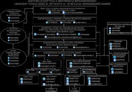 Posted on 27 mai 20196 iulie 2020 by administrator. Planul De Management Al Riscului La InundaÅ£ii AdministraÅ£ia BazinalÄƒ De ApÄƒ Banat Pdf Free Download