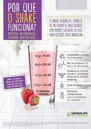 Por Que O Shake Herbalife Funciona Informacoes E Duvidas Pelo Whatsapp 5514997569156 Saudavel Saude Vidasau Nutricao Herbalife Dicas Herbalife Herbalife