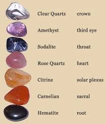 How To Use Chakra Balancing Crystals This Is Only One Of Many Charts There Are Many Different Stones You Can Use Chakra Crystals Chakra Healing