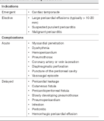 Wright r.a, errington m.l., luoqmani r.a. Pdf Myocarditis And Pericarditis In The Pediatric Patient Validated Management Strategies Semantic Scholar
