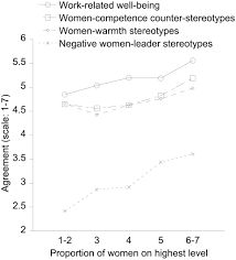 Flexible and prepares them for the life in the real world, where men and women live and work. Frontiers Male Majority Female Majority Or Gender Diversity In Organizations How Do Proportions Affect Gender Stereotyping And Women Leaders Well Being Psychology
