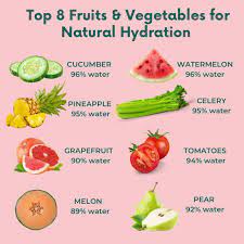 Water-rich fruits for yoga hydration