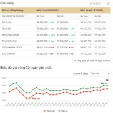 We did not find results for: Tin Tá»©c Gia Vang Hom Nay 2 2 Báº£ng Gia Vang 9999 Gia Vang Sjc Pnj 24k Má»›i Nháº¥t
