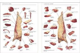 I am on vacation right now, but you can call me if there are any problems.translation by vocabulix. How To Say Top Sirloin In Spanish Lonestar Joie De Vivre
