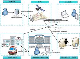 Ctos data systems sdn bhd. Assessment Of A Medical Information System The Mediating Role Of Use And User Satisfaction On The Success Of Human Interaction With The Mobile Healthcare System Iheart Springerlink