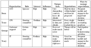 What Are Stakeholders Stakeholder Definition Asq