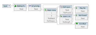 how to write an ivr script with an example