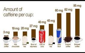 Pin By Dory On Coffee And Tea Coffee Vs Energy Drinks Caffeine In Tea Caffeine