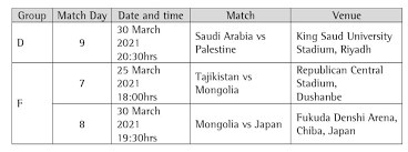 The asian football confederation (afc), in consultation with fifa, has today announced the proposed match dates for the remaining matches of round 2 in the fifa world cup qatar 2022 and afc asian cup china 2023 asian qualifiers, which were originally scheduled to. Latest On Upcoming Asian Qualifiers In March And June Football News Fifa World Cup 2022