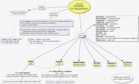Tutti gli altri possono essere più o meno tradotti. Pin Su Scuola