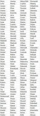 • i am listing for you the mostly used arabic names and explainin the meanings behind each of them. Pakistani Girls Islamic Names With Meaning Web Pk