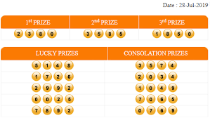 Pengeluaran Cambodia Hari Ini 28 Juli 2019 2380 Shio Naga Diskontogel Agentogel Togelonline Bandartogel Situsjudi Juditogel Sydney Taiwan Pengikut