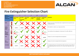 Fire Extinguisher Selection Guide Alcan