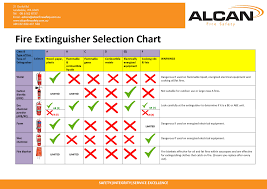 fire extinguisher selection guide alcan