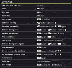 Nhl 17 all dekes tutorial ps4 & xbox one controls. Nhl 21 Nhl 21 Playstation 4 Game Controls