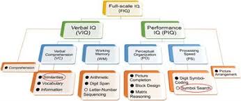 The number iv is the roman numeral of the number four. Frontiers A Brief Assessment Of Intelligence Decline In Schizophrenia As Represented By The Difference Between Current And Premorbid Intellectual Quotient Psychiatry