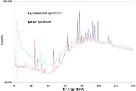 Comparison between absolute detection efficiency values. Https Hal Archives Ouvertes Fr Hal 01990707 Document