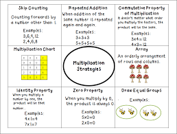 Math Multiplication Strategies Grade 3 Lessons Tes Teach