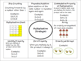 math multiplication strategies grade 3 lessons tes teach