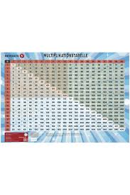 Zusammenfassung ergebnisse begegnungen tabelle archiv. Mathe Poster Einmaleins Lernposter