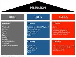 Ad Analysis Essay Ethos Pathos Logos Meaning Persuasion Ethos Pathos Logos Rhetorical Analysis