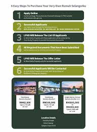 Tingkat 5, podium selatan, bangunan ssaas, 40503 shah alam, Amalia Sime Darby Property