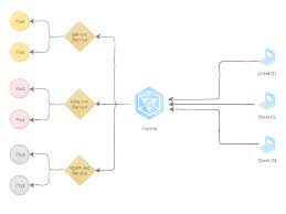 There are lots of tools, both paid and free, that tell you how healthy your ssd is. Kubernetes Patterns The Service Discovery Pattern