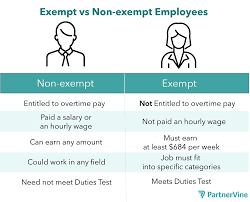 Add up the numbers with our salary calculator. Overtime The Flsa And Exempt Vs Non Exempt Employees Partnervine
