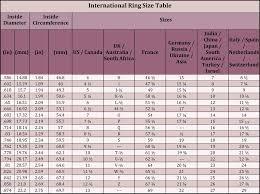 unmistakable international measurement chart english ring