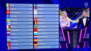 Eurovision 2021 is the latest instalment in the singing contest's esteemed history.will we see a new country reign supreme eurovision 2021 will take place on saturday may 22, 2021 credit: Esc 2021 Alle Ergebnisse Platzierungen Und Punkte News
