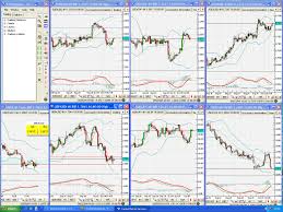 Forex Charts Live