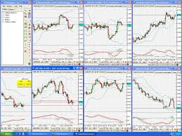 forex charts live