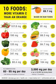 Vitamin C Vitamin C Foods Vitamin C Benefits Vitamin Rich Foods